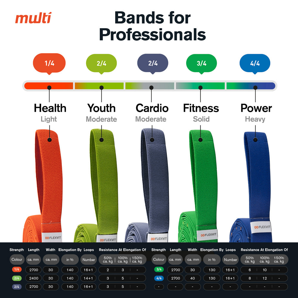 flexvit-multy-widerstandsband-f-r-kinder-und-jugendtraining image 5